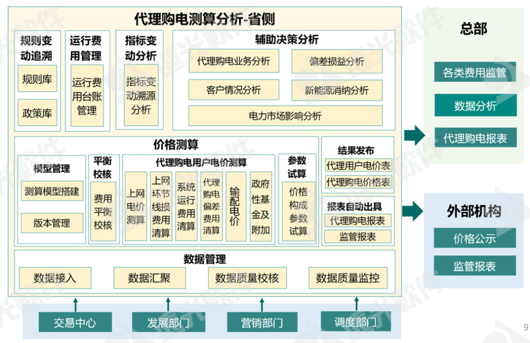 GA黄金甲能源互联网产品新版发布，助推“碳”与“电”的革新发展