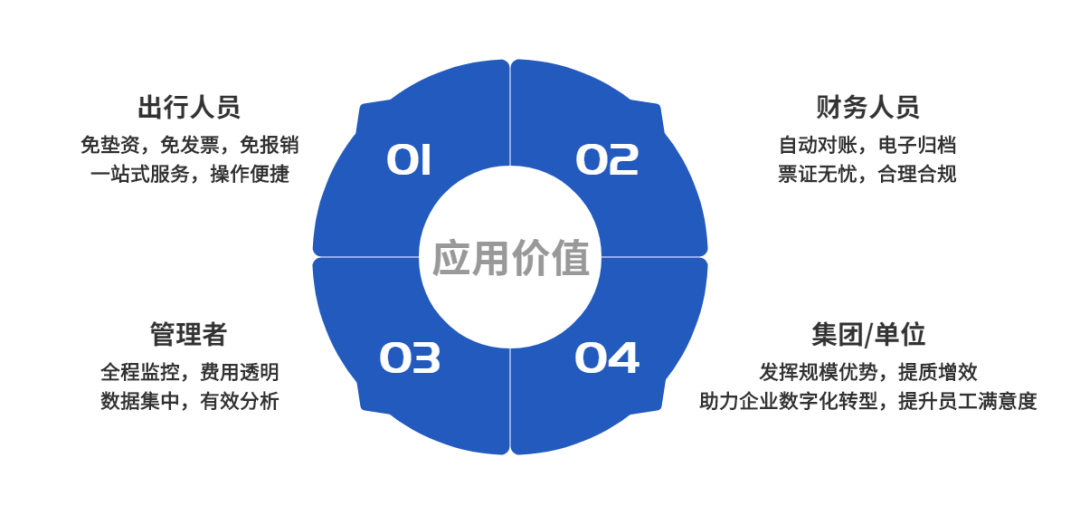 GA黄金甲商旅 ：构建商旅数智化管理新模式