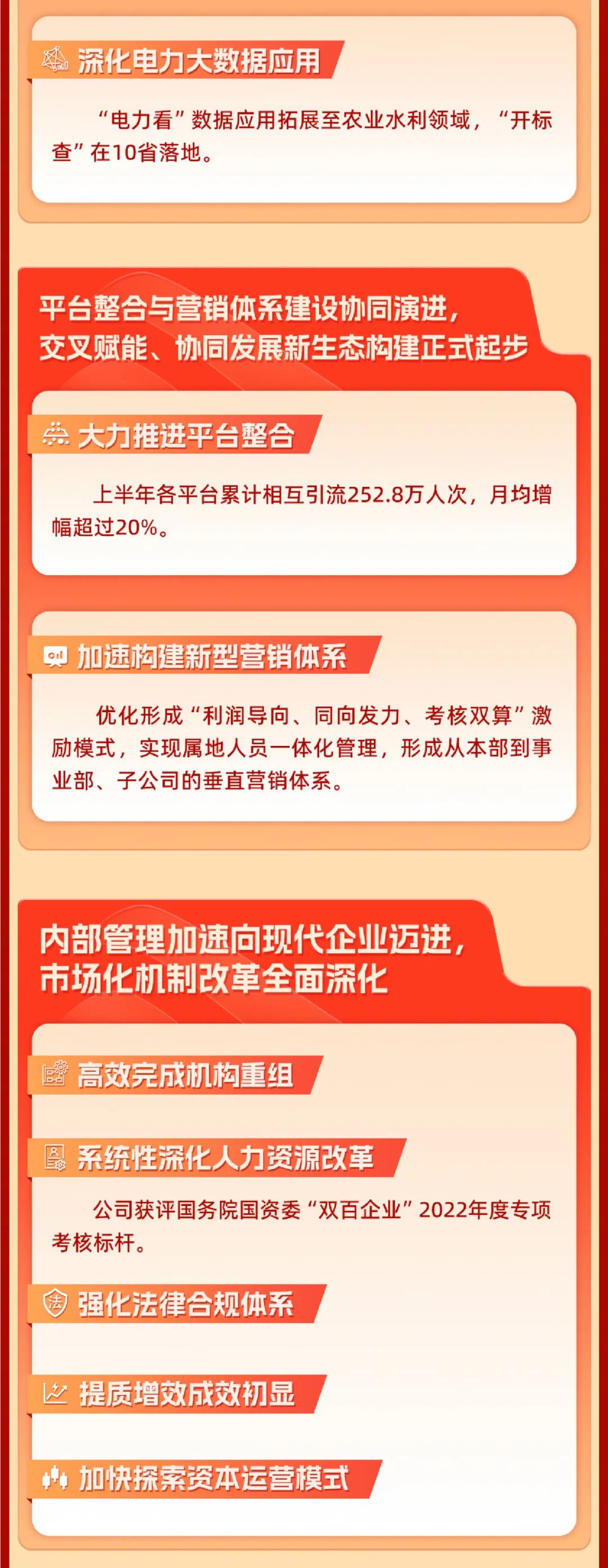 重磅 | 坚定信心决心强化战略执行，国网数科加力加速高质量完成全年目标任务