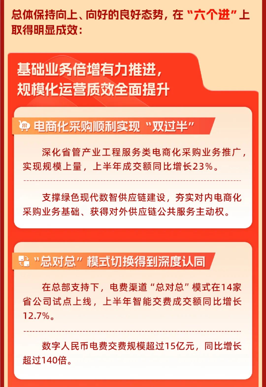 重磅 | 坚定信心决心强化战略执行，国网数科加力加速高质量完成全年目标任务