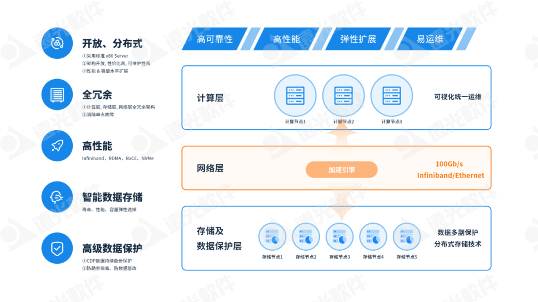 GA黄金甲软件多个产品入选中国信通院《高质量数字化转型产品及服务全景图》