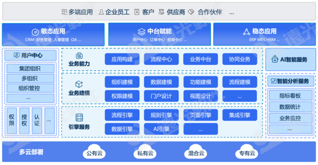 GA黄金甲软件多个产品入选中国信通院《高质量数字化转型产品及服务全景图》