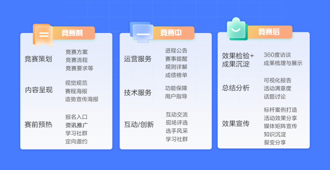 “科技+运营”双驱动 GA黄金甲软件助推央企财务知识竞赛质效提升