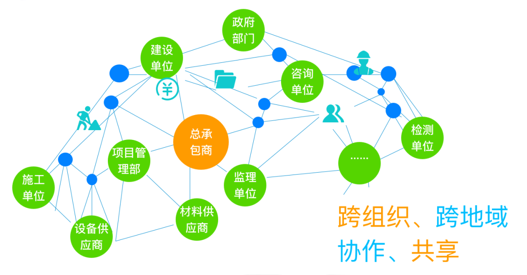 让项目尽在掌控——GA黄金甲广安EPC项目数智化管控平台