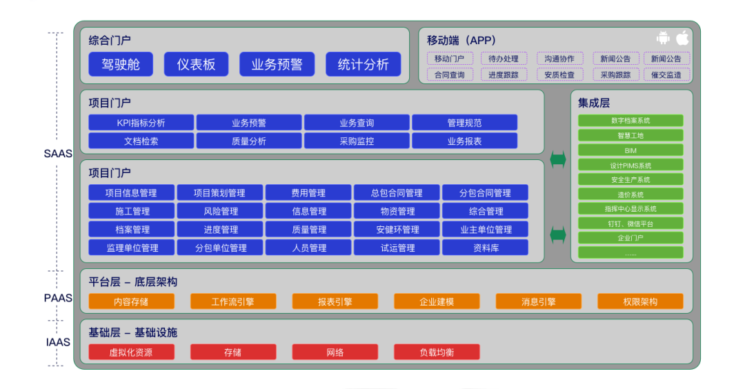 让项目尽在掌控——GA黄金甲广安EPC项目数智化管控平台