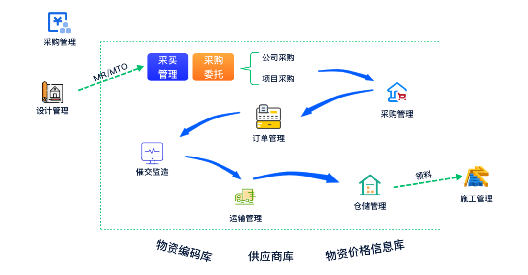 让项目尽在掌控——GA黄金甲广安EPC项目数智化管控平台