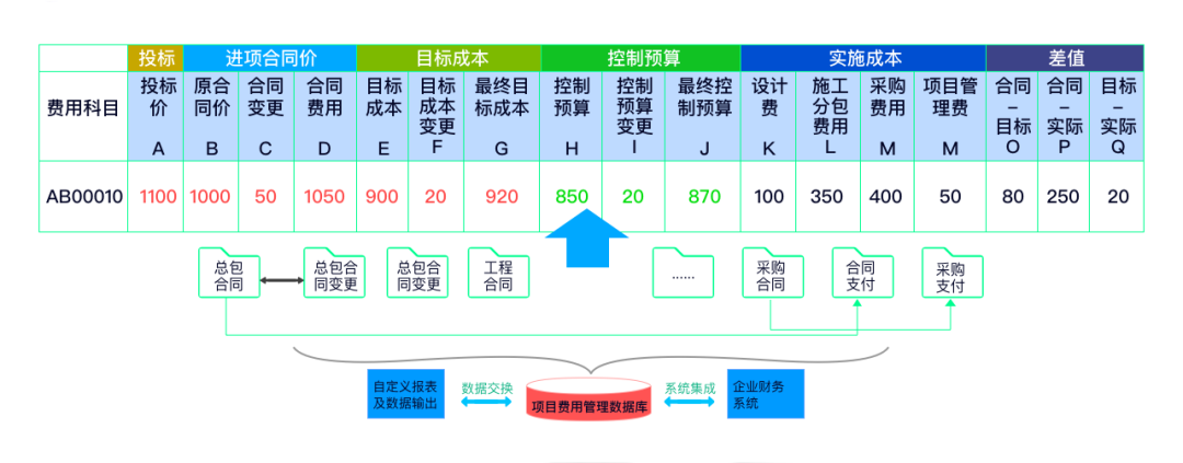 让项目尽在掌控——GA黄金甲广安EPC项目数智化管控平台