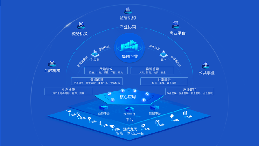 GA黄金甲软件入选2023央国企数字化厂商全景地图