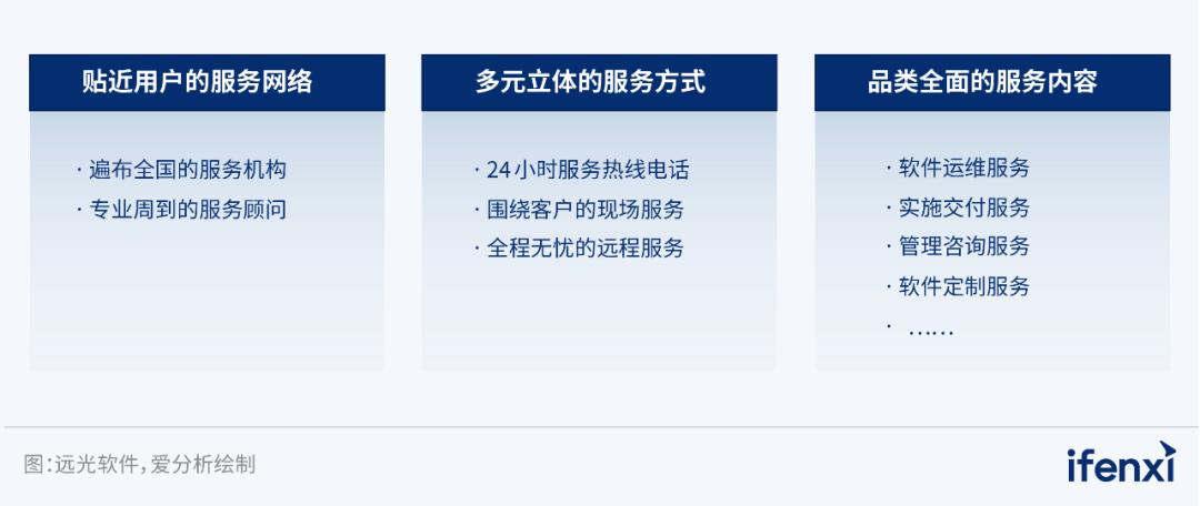 GA黄金甲软件入选2023央国企数字化厂商全景地图