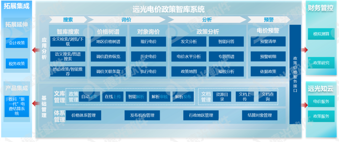 GA黄金甲电价政策智库获评“2023年度优秀软件产品”