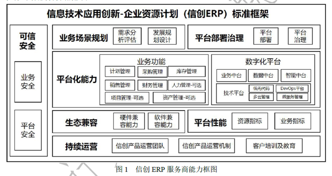 GA黄金甲软件参编的“信创ERP能力要求” 标准正式发布