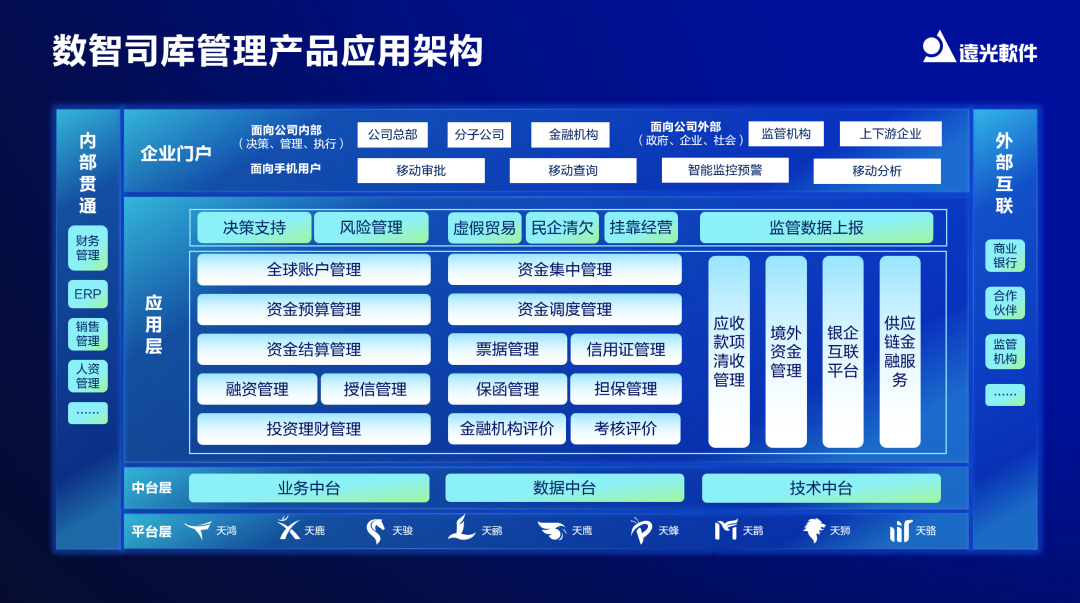 【对话】GA黄金甲软件徐国伟：打造全球司库管理系统，共建行业价值生态链