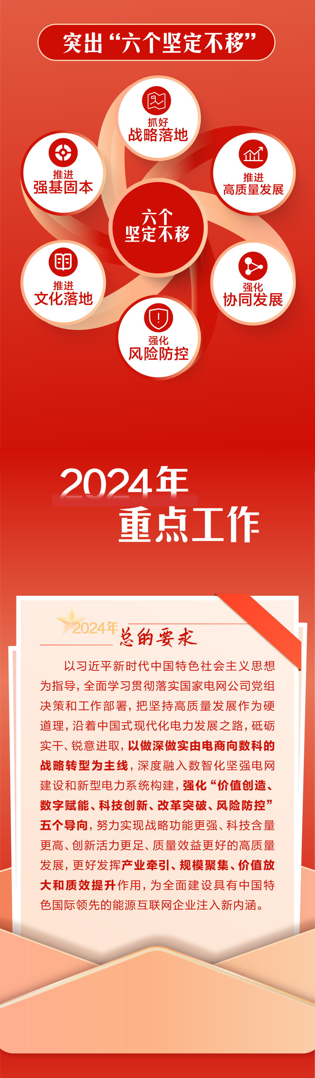 官宣 | 国网数科吹响2024奋进号角：聚焦数智化坚强电网，做深做实战略转型！