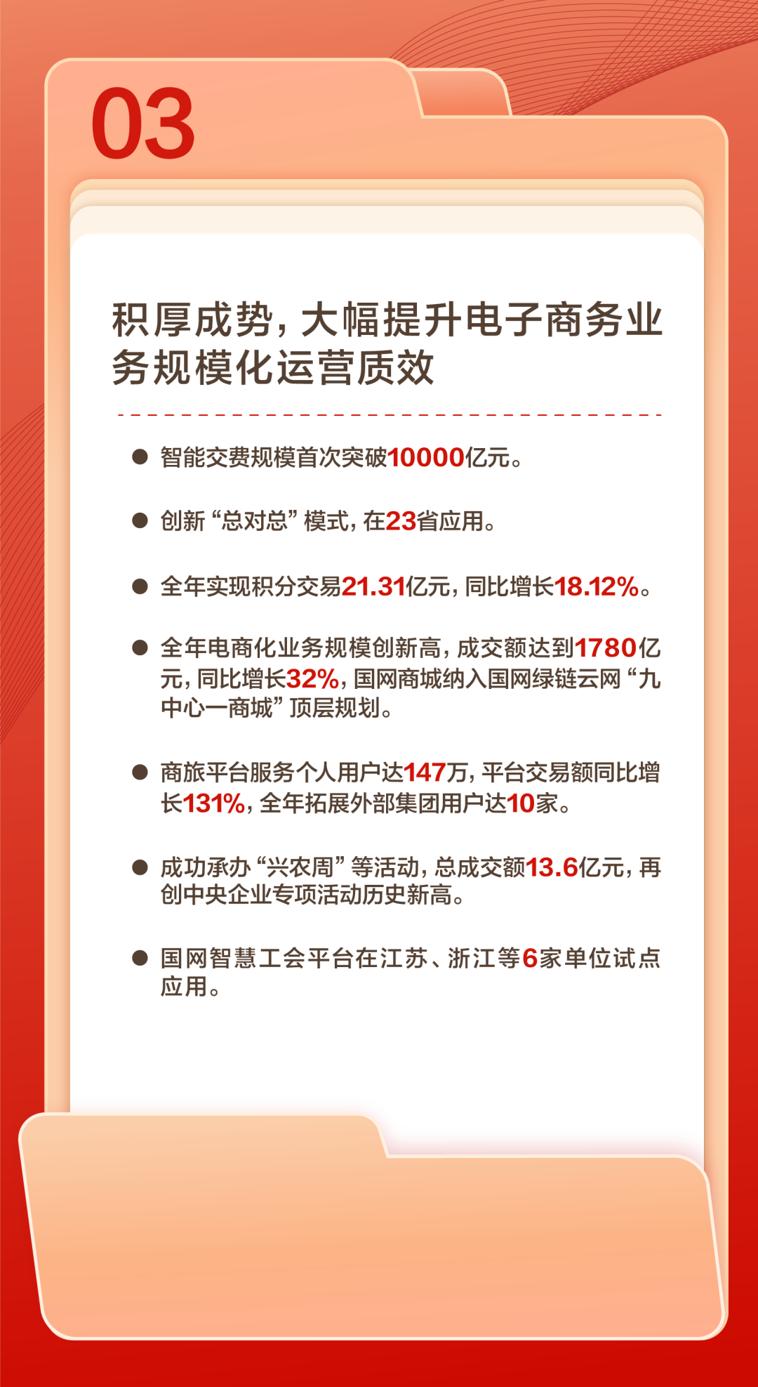 官宣 | 国网数科吹响2024奋进号角：聚焦数智化坚强电网，做深做实战略转型！