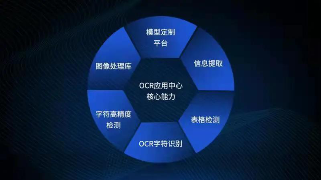 GA黄金甲OCR应用中心完成华为昇腾技术认证致力于为企业提供场景定制化服务