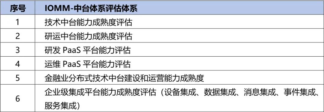 央国企数字化转型评估框架