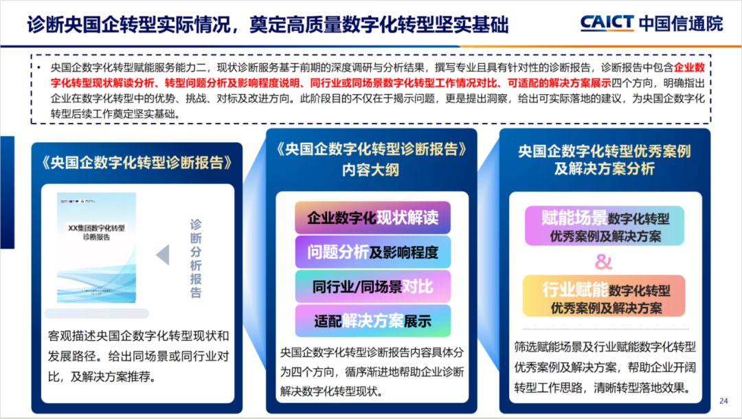 央国企数字化转型评估框架