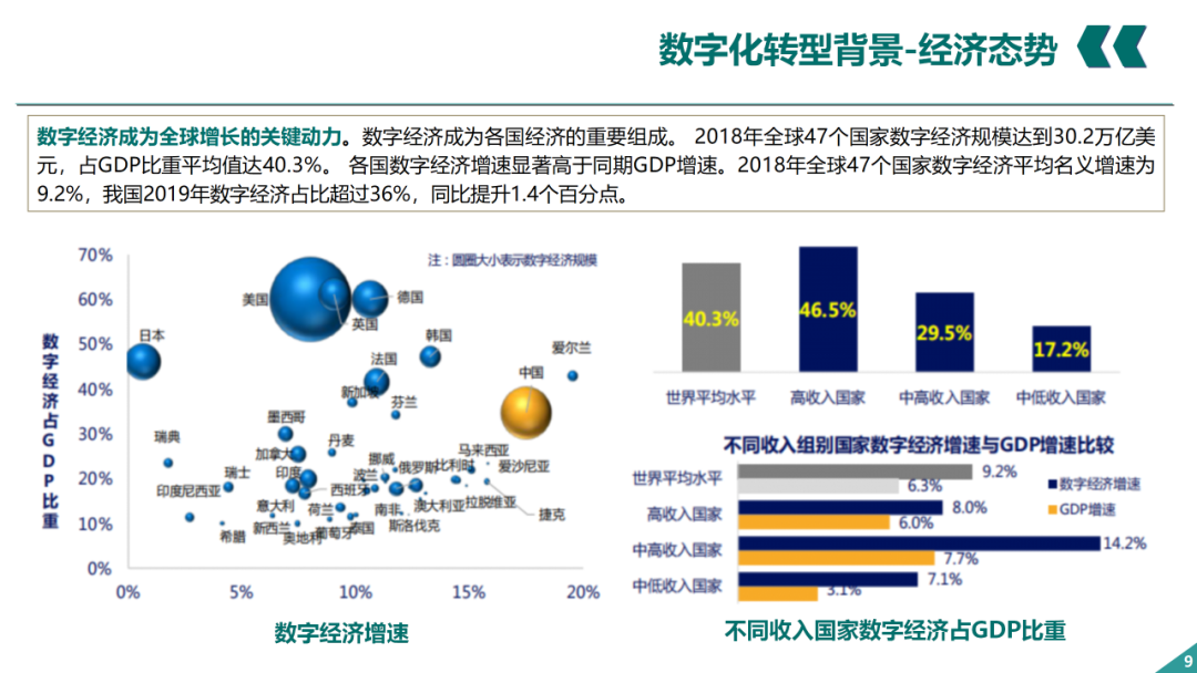 辛保安：国家电网数字化转型的认识与实践