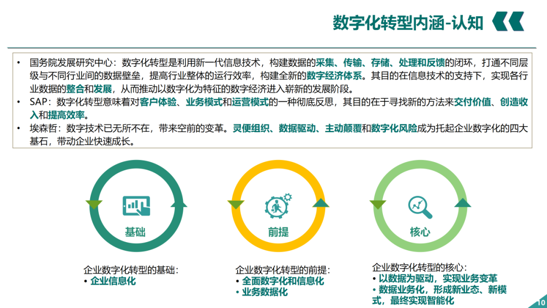 辛保安：国家电网数字化转型的认识与实践