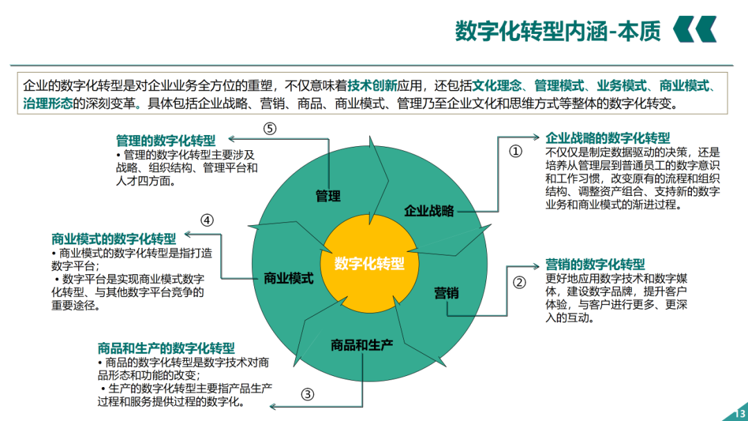 辛保安：国家电网数字化转型的认识与实践