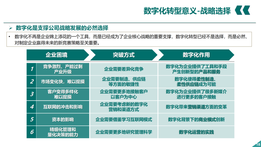 辛保安：国家电网数字化转型的认识与实践