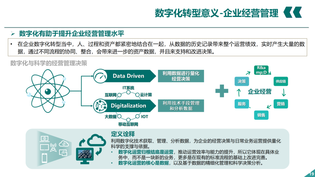 辛保安：国家电网数字化转型的认识与实践