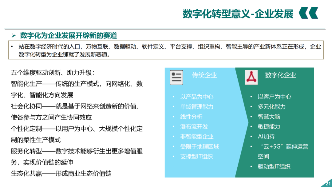 辛保安：国家电网数字化转型的认识与实践