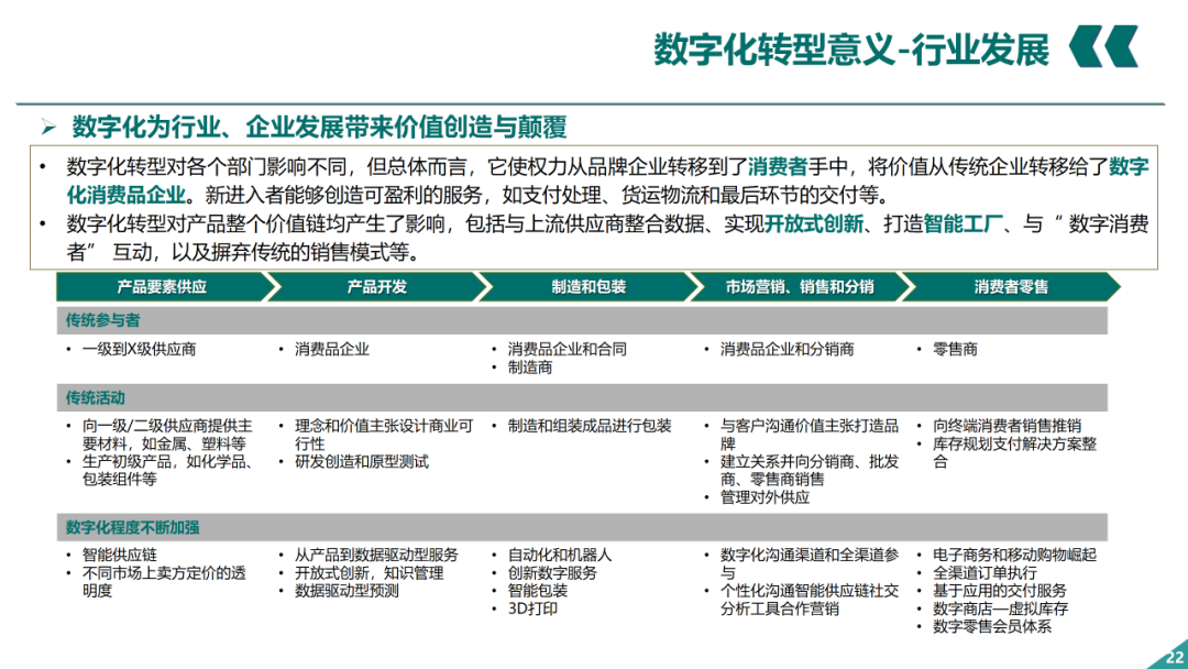 辛保安：国家电网数字化转型的认识与实践