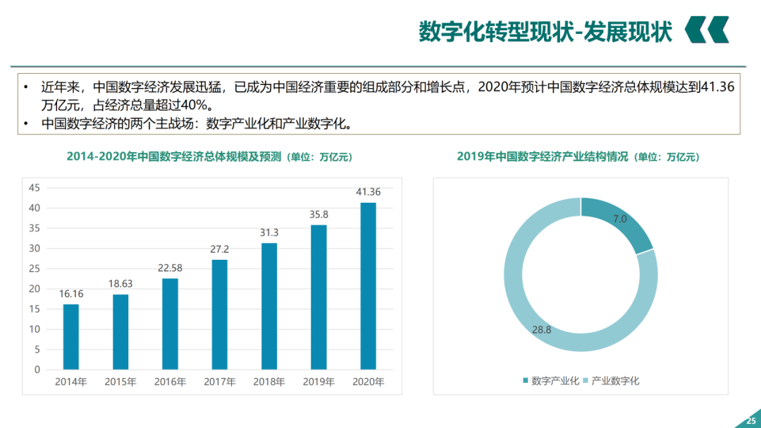 辛保安：国家电网数字化转型的认识与实践