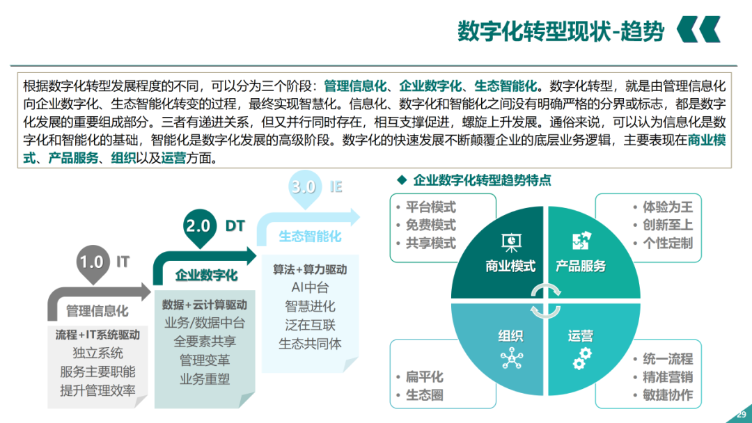 辛保安：国家电网数字化转型的认识与实践