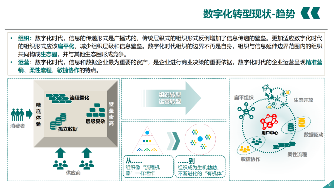 辛保安：国家电网数字化转型的认识与实践