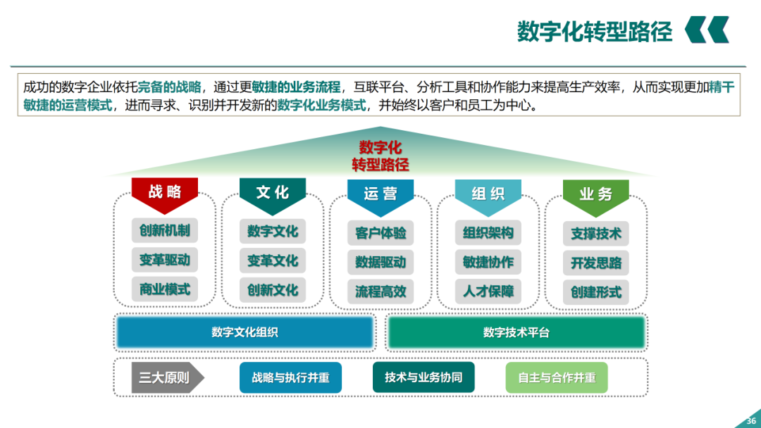 辛保安：国家电网数字化转型的认识与实践