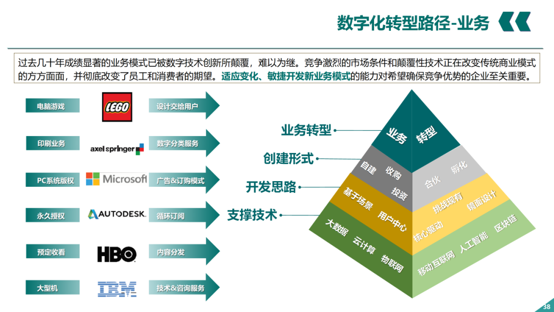 辛保安：国家电网数字化转型的认识与实践