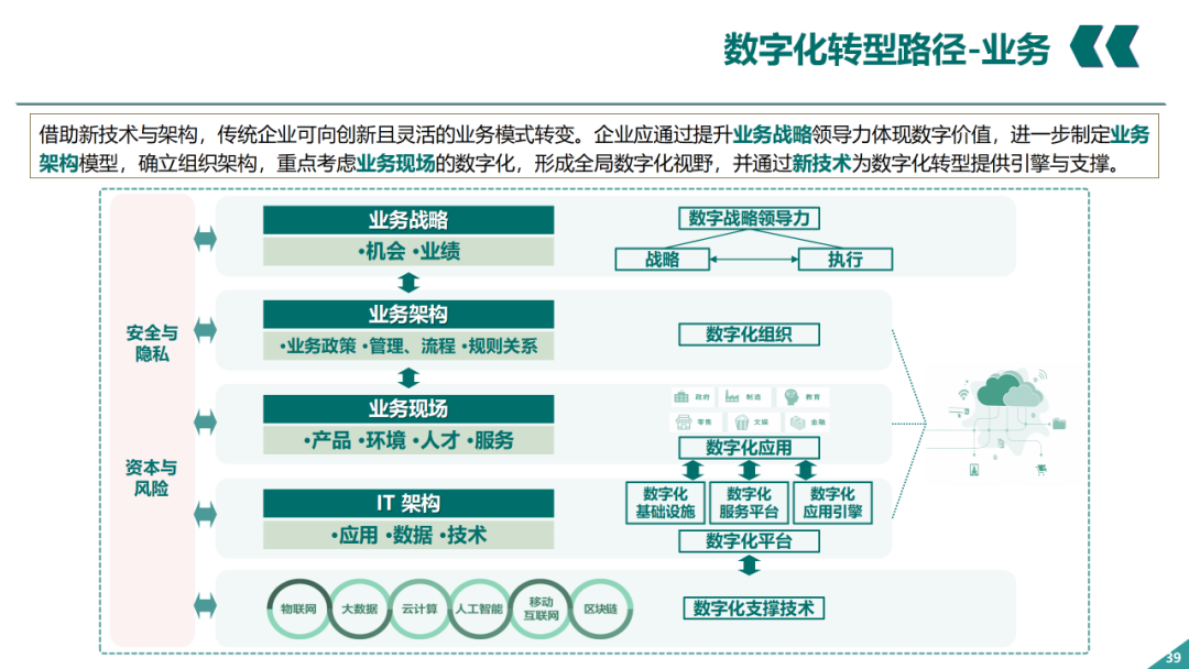 辛保安：国家电网数字化转型的认识与实践