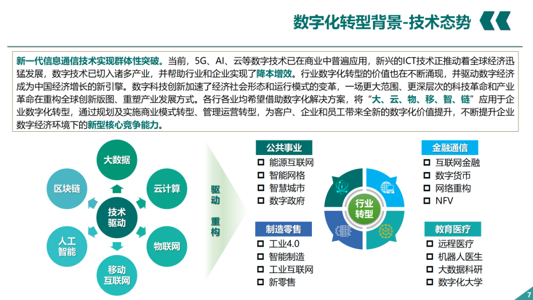 辛保安：国家电网数字化转型的认识与实践