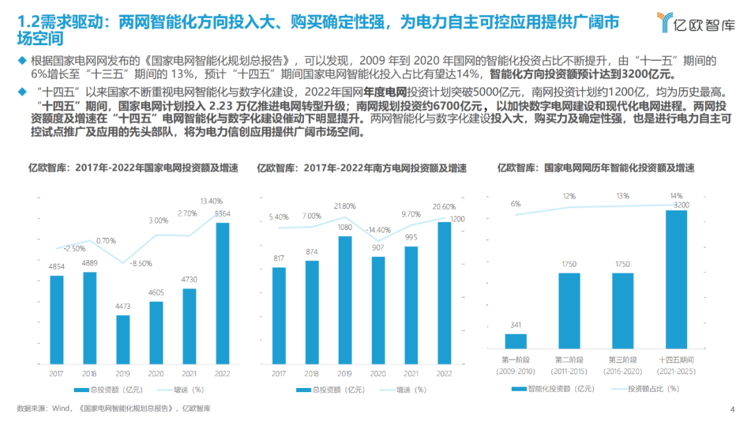 《2023中国电力行业自主可控发展研究报告》| 亿欧智库