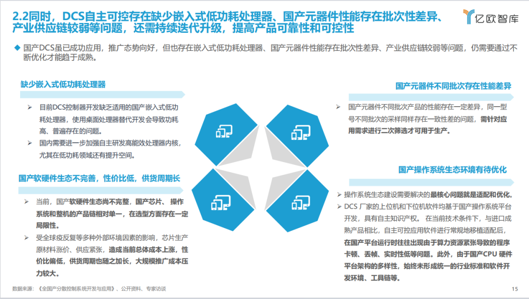 《2023中国电力行业自主可控发展研究报告》| 亿欧智库