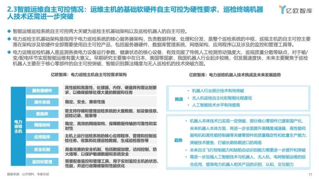 《2023中国电力行业自主可控发展研究报告》| 亿欧智库