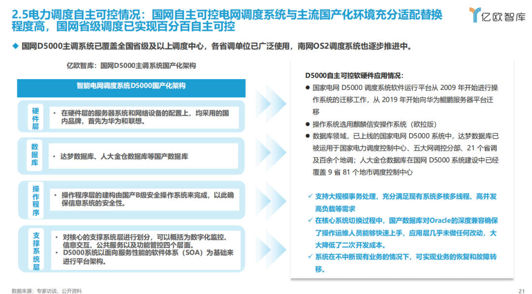 《2023中国电力行业自主可控发展研究报告》| 亿欧智库