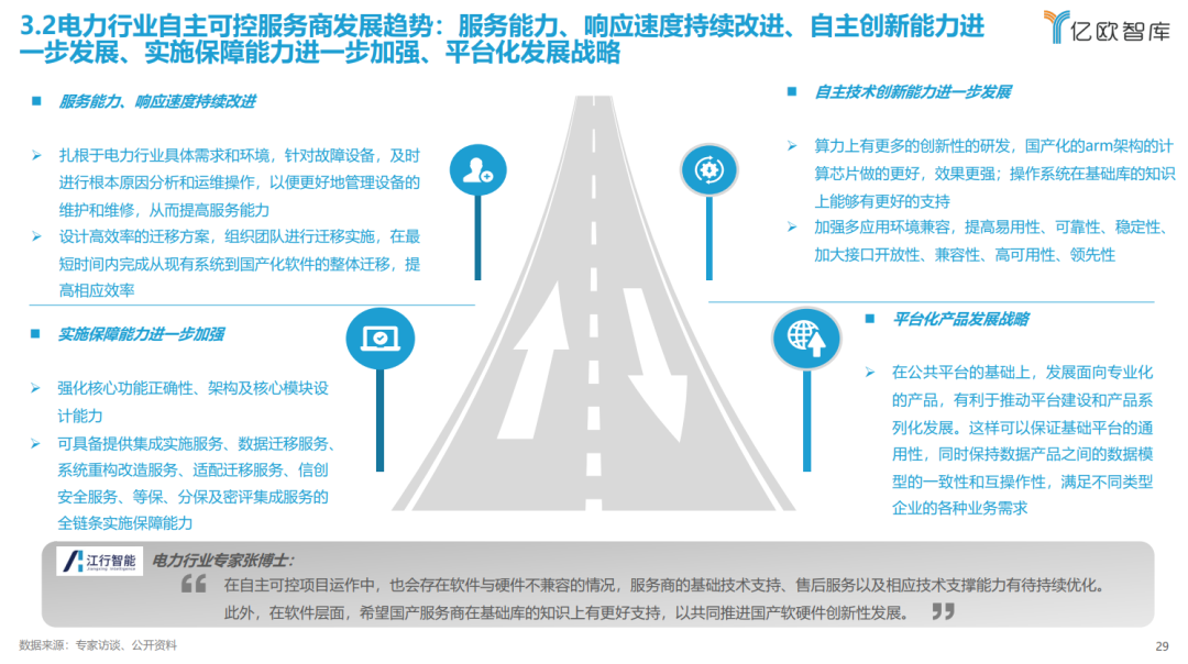 《2023中国电力行业自主可控发展研究报告》| 亿欧智库