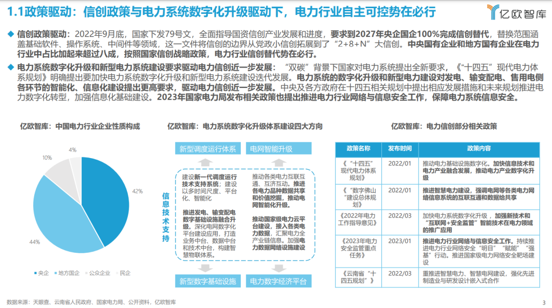 《2023中国电力行业自主可控发展研究报告》| 亿欧智库