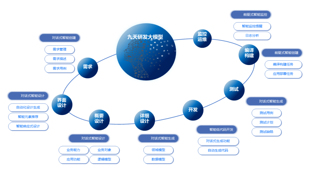 GA黄金甲九天大模型，智能研发新引擎