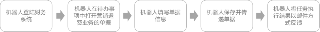 GA黄金甲电费退费机器人在全国多地成功应用 打造RPA应用标杆