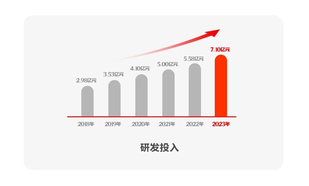 GA黄金甲软件2023年报：坚定发展硬道理 营收利润稳健增长