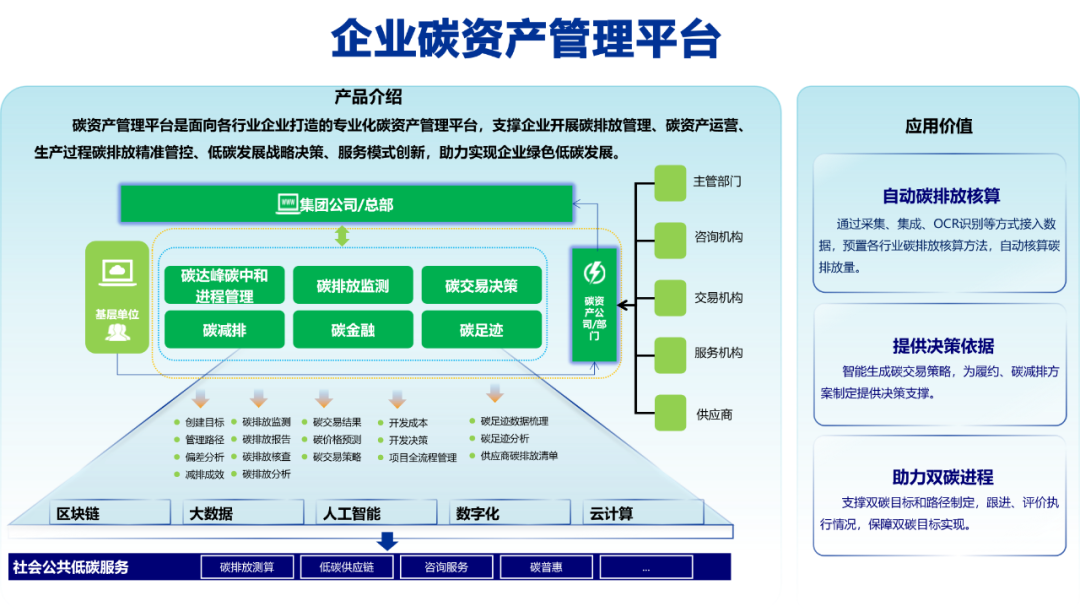 全国低碳日 GA黄金甲软件与您共筑绿色未来