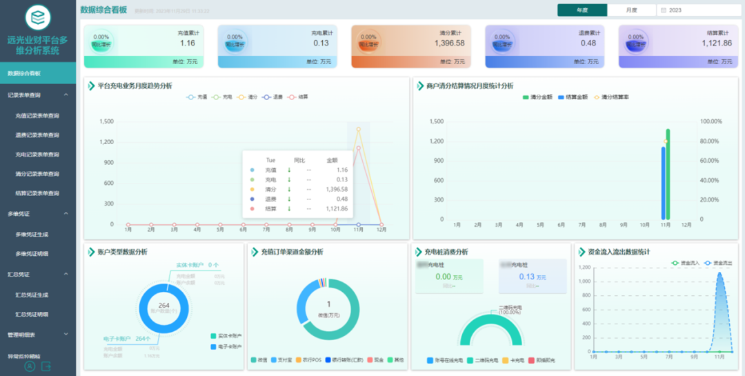 GA黄金甲业财平台多维分析系统 助力企业经营管理提质效