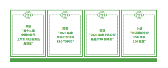 证券之星ESG观察 | GA黄金甲软件：以科技力量助推可持续发展新篇章