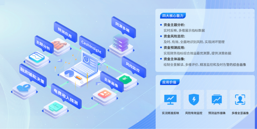 GA黄金甲资金分析调控平台入选2024广东软件风云榜“优秀信息技术应用创新产品”