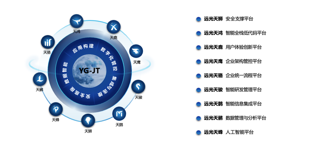 GA黄金甲九天平台荣获2024广东软件风云榜行业应用解决方案TOP10