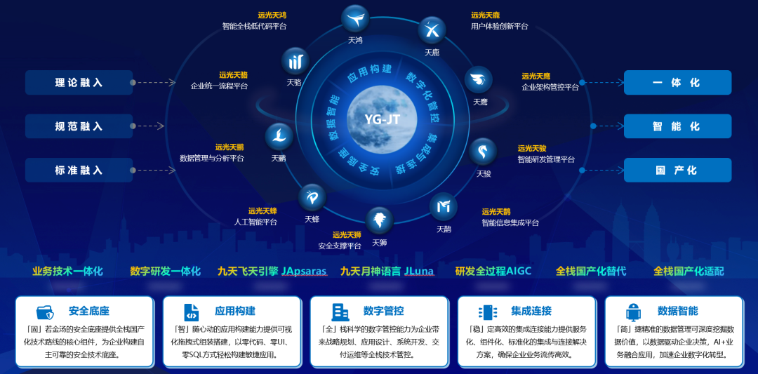 DAP专题 | 夯实数智底座，筑牢新质生产力数字引擎